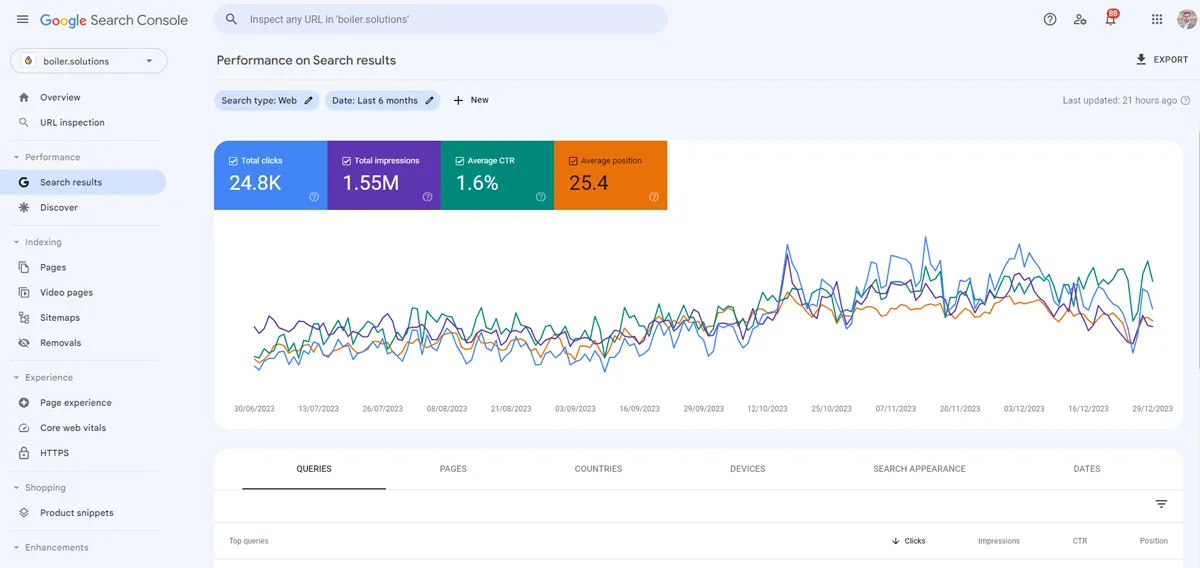 search console performance of boiler.solutions website