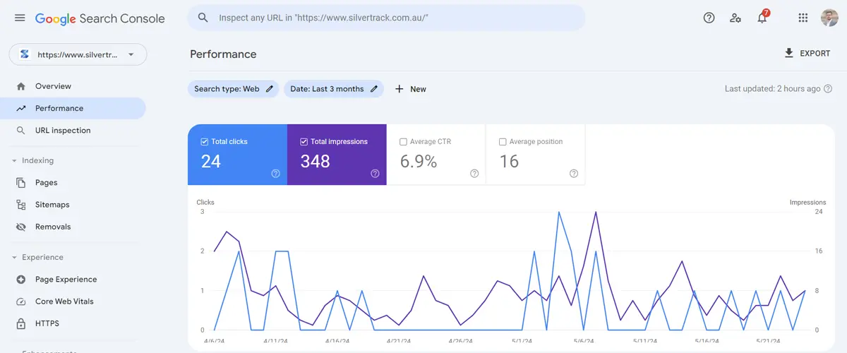 search console performance of silver track